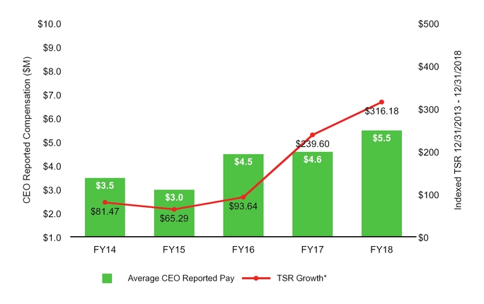 chart-57bd6c99d43104b55cda03.jpg